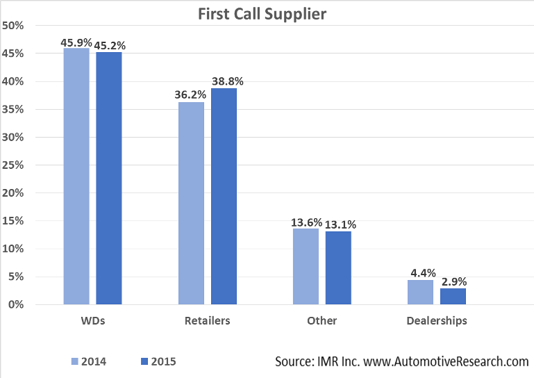 IMR 2015 First Call Supplier--Sized for Website