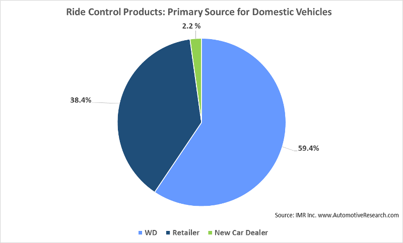 IMR Ride Control--Domestic--Sized for Website