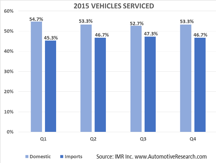 IMR Vehicles Serviced 2015--Sized for Website