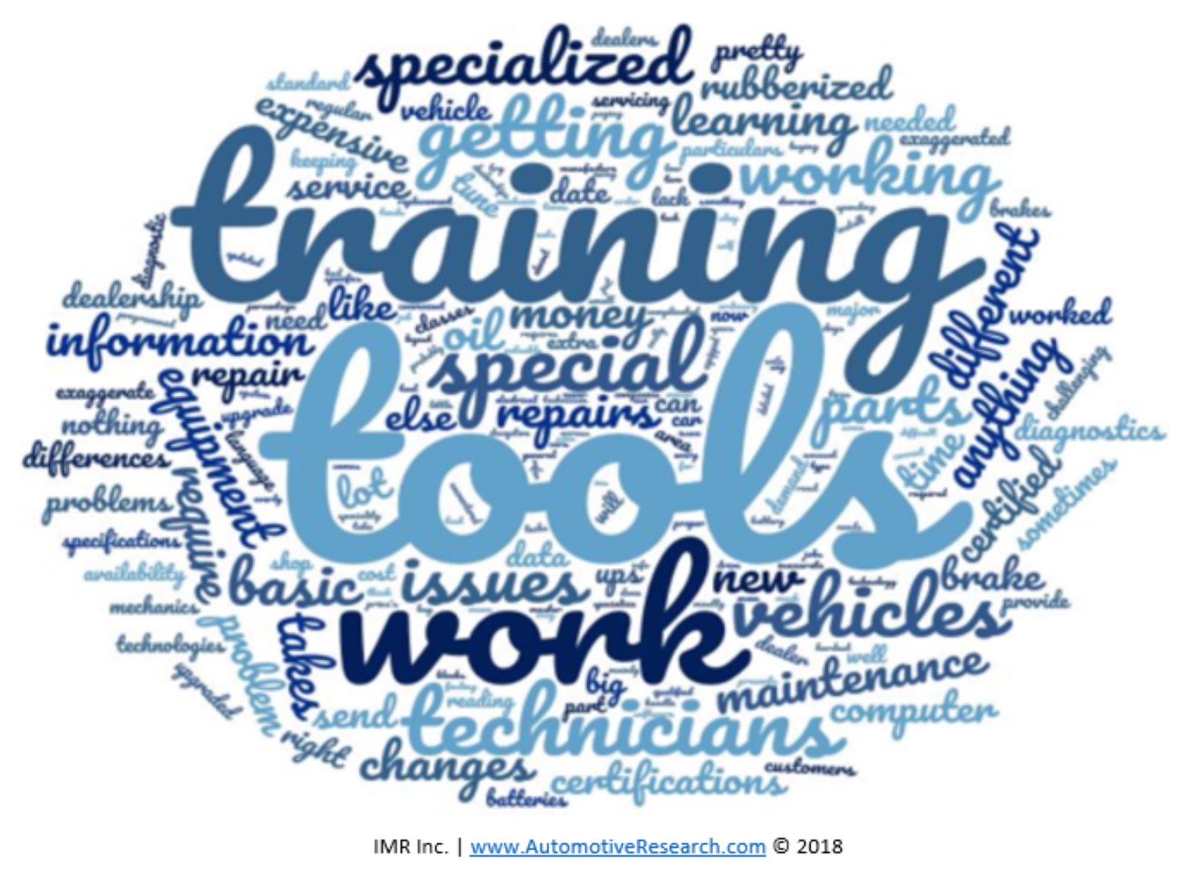 Automotive Research - Electric And Hybrid Vehicle Repair Shop Challenges Word Cloud
