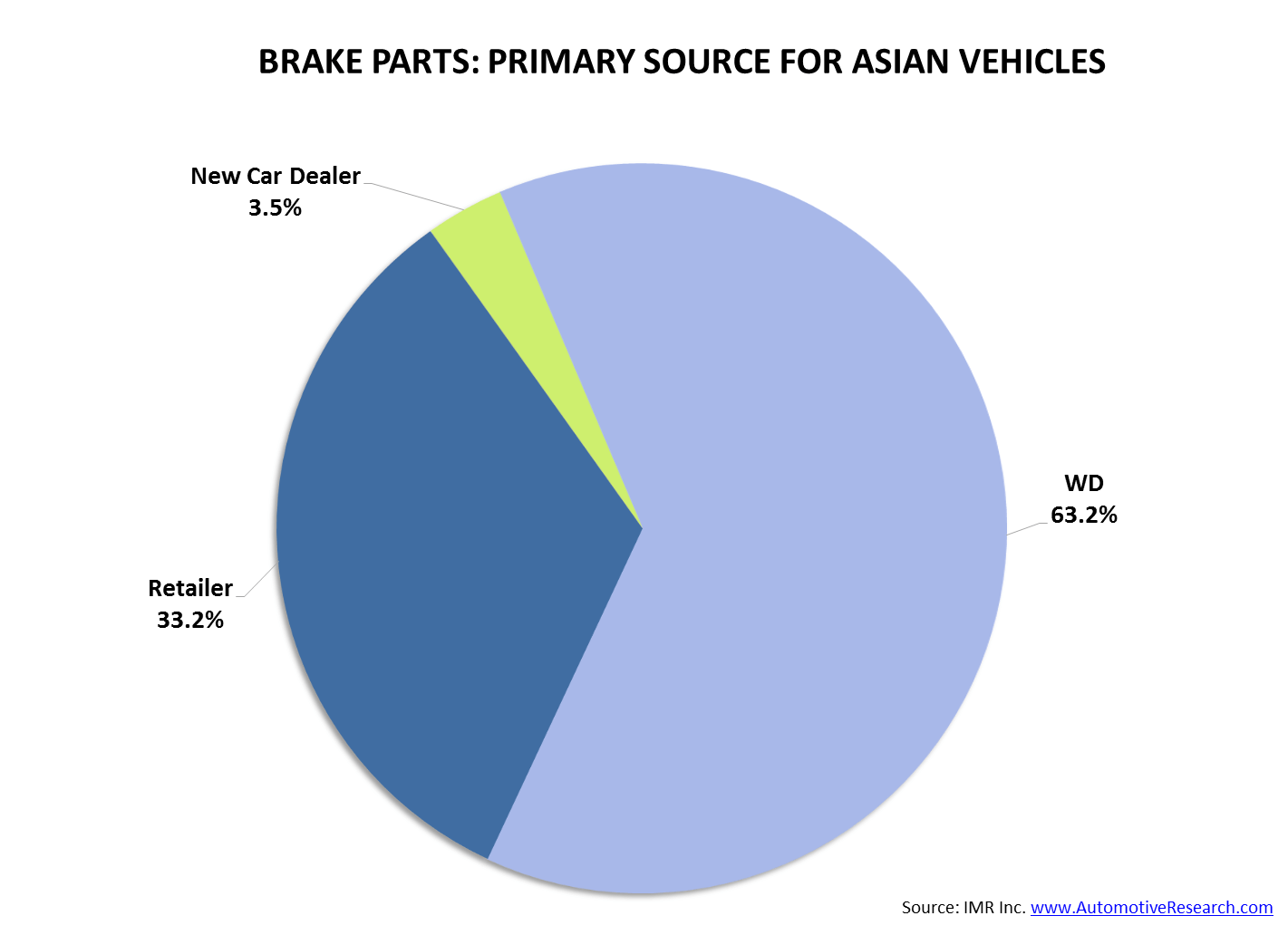 IMR Brake Parts Asian Vehicles