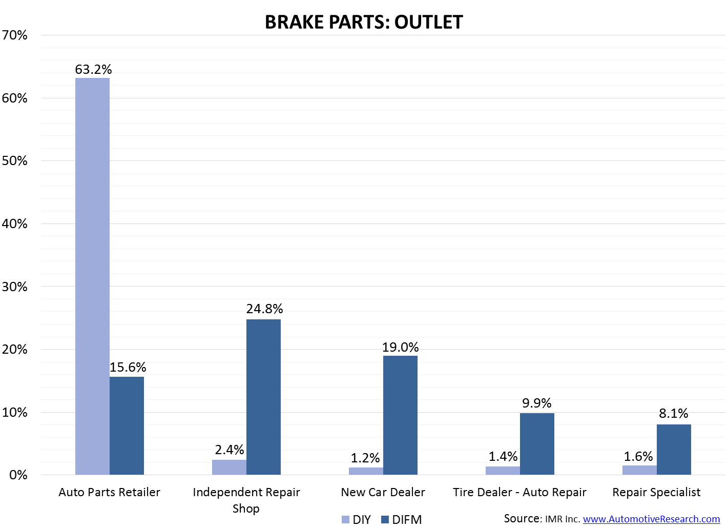 IMR Brake Parts--Outlet