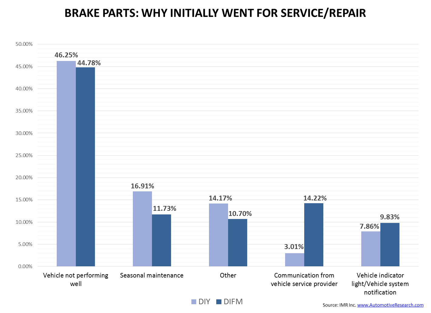 IMR Brake Parts--Why Went in