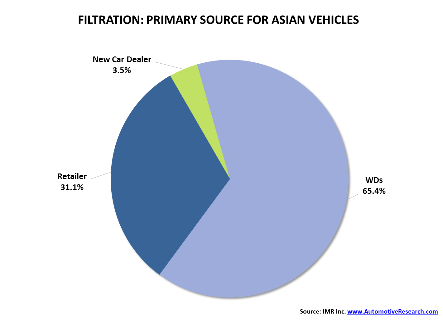 IMR Filtration Asian