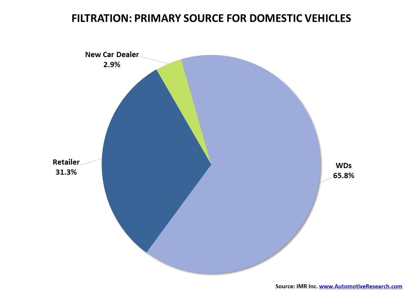 IMR Filtration Domestic