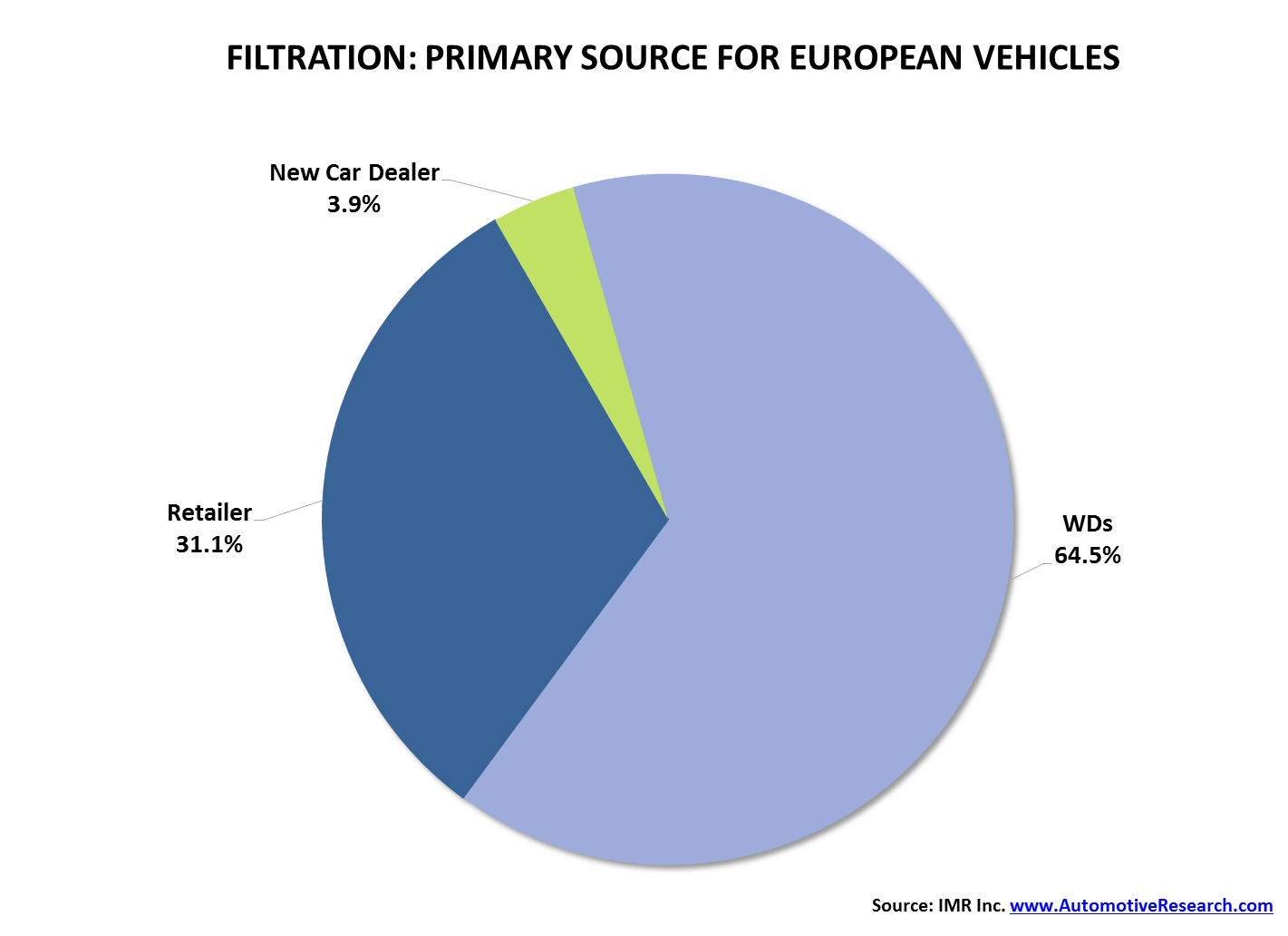 IMR Filtration European