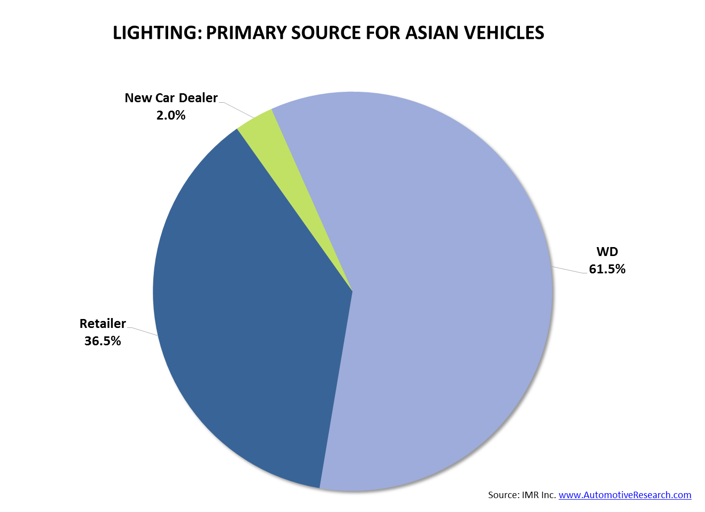 IMR Lighting Asian