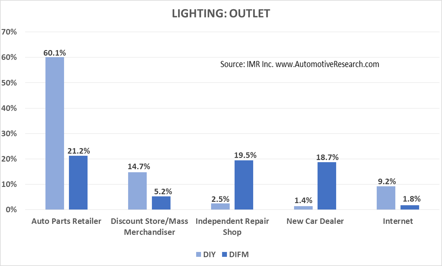 IMR Lighting--Outlet