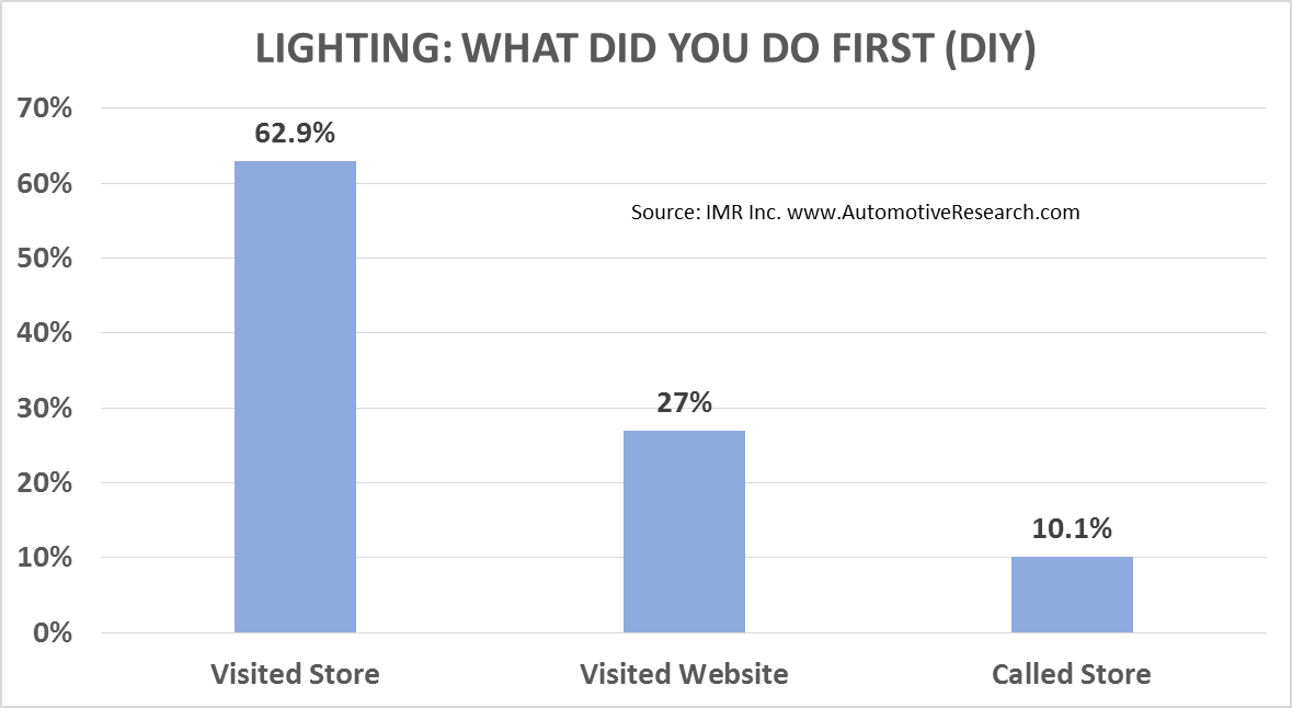 IMR Lighting--What Did You Do First (DIY)