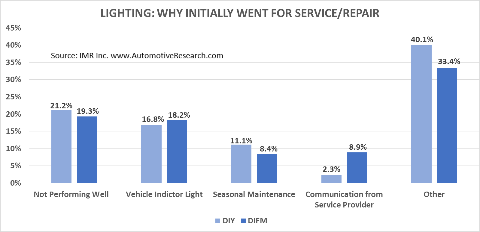 IMR Lighting--Why Initially Went For Service