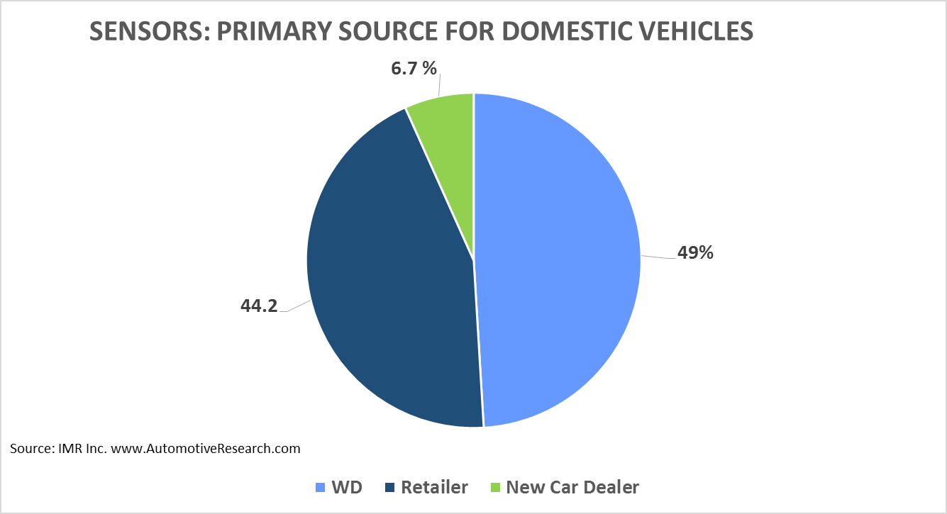 IMR Sensors Domestic