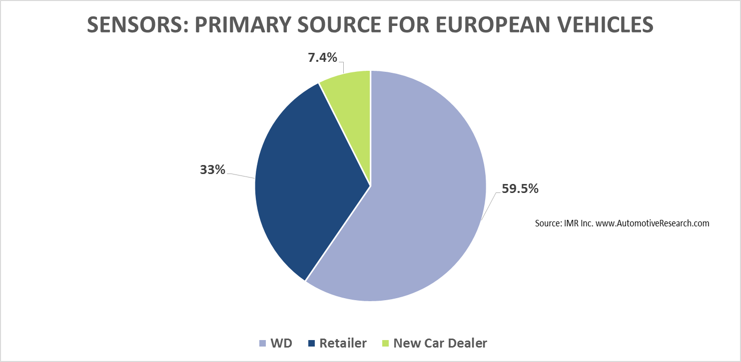 IMR Sensors European