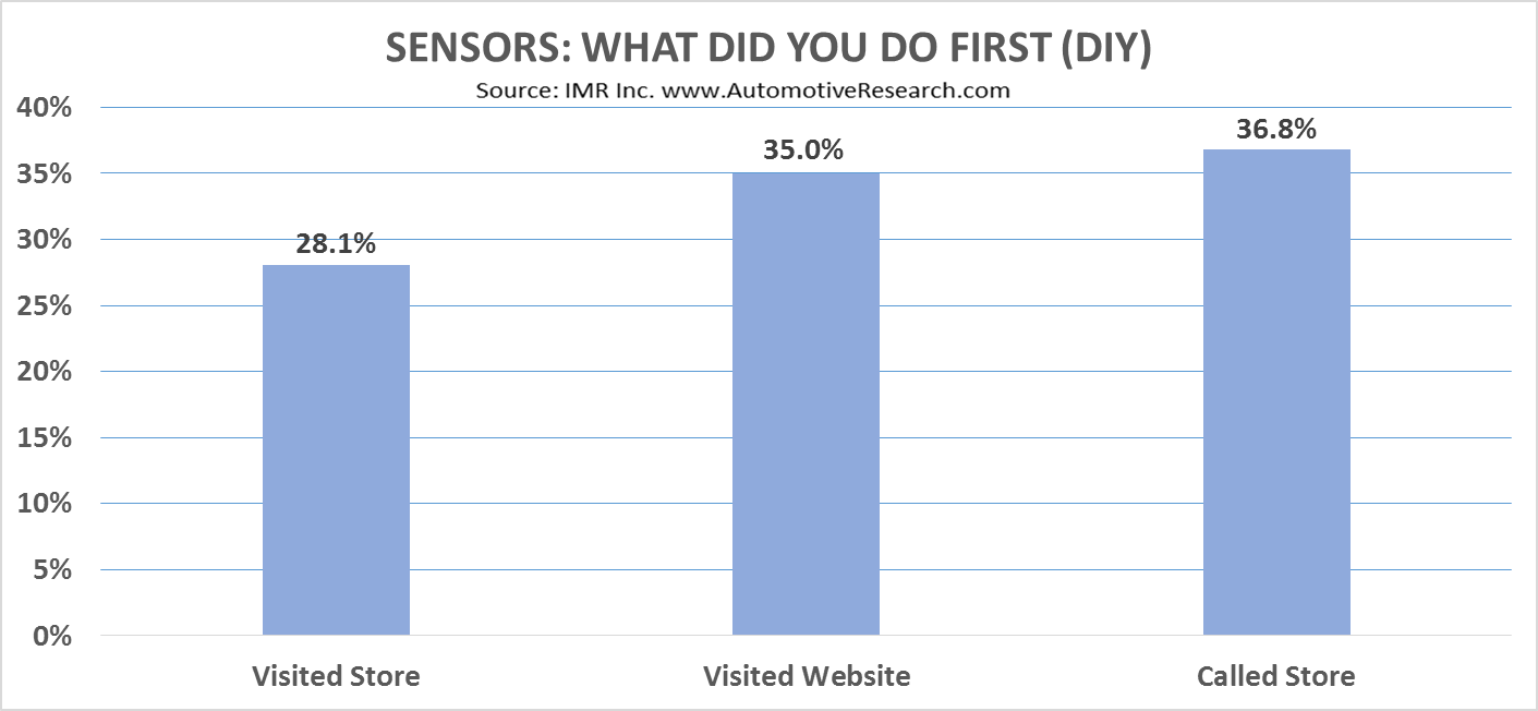 IMR Sensors--What Did You Do First (DIY)