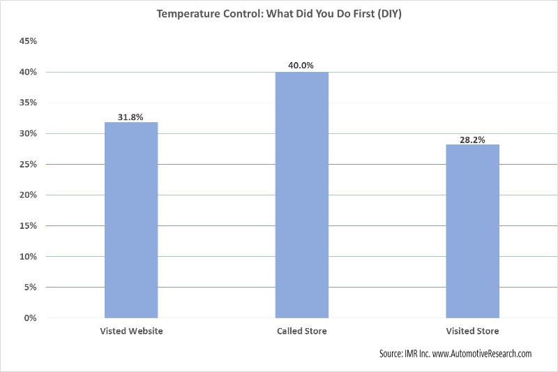 Automotive Research DIY Temperature Control