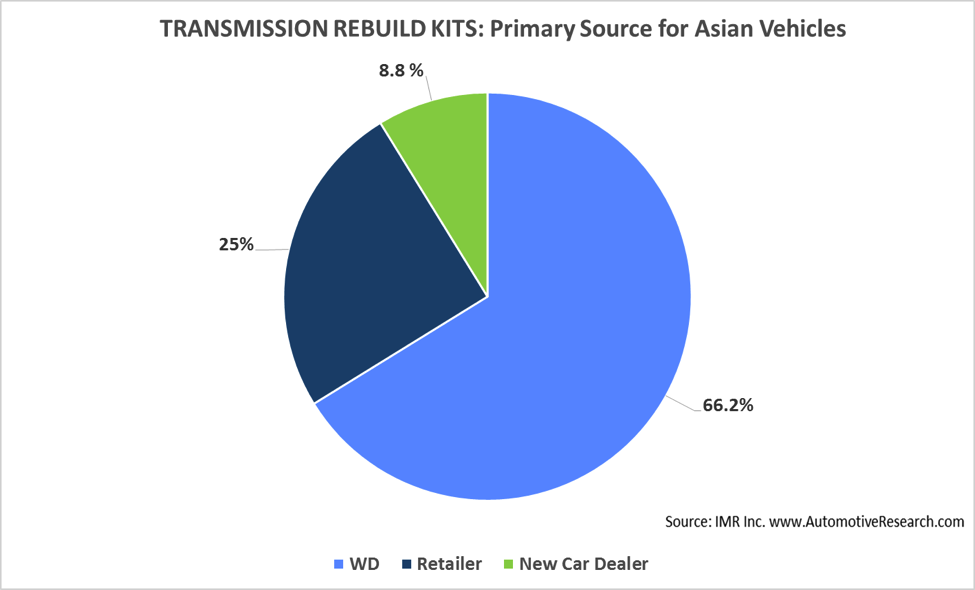 Installer-Transmission-Asian