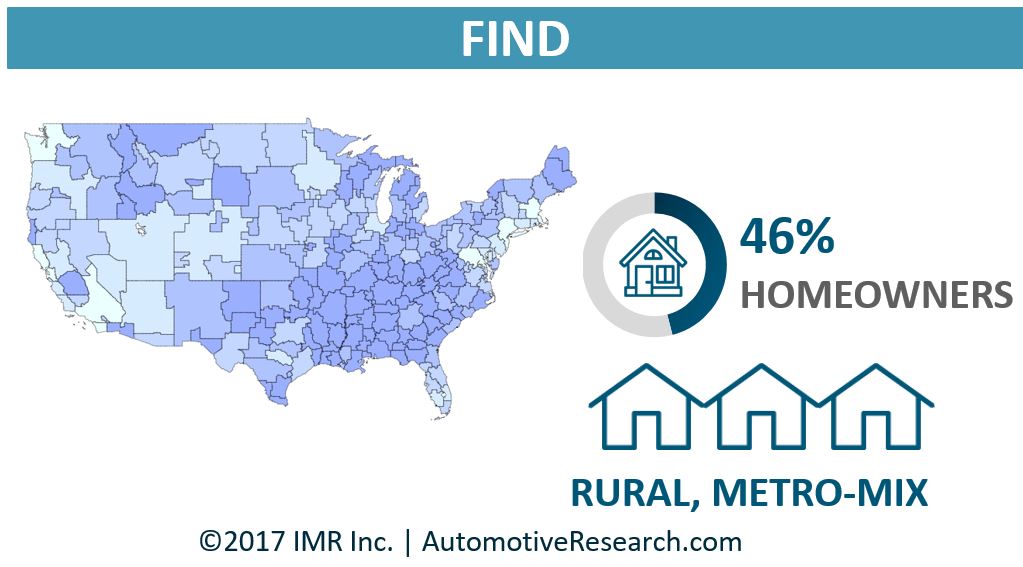 Millennial DIY Light Automotive Maintenance Repair Consumer Demographics Chart 3