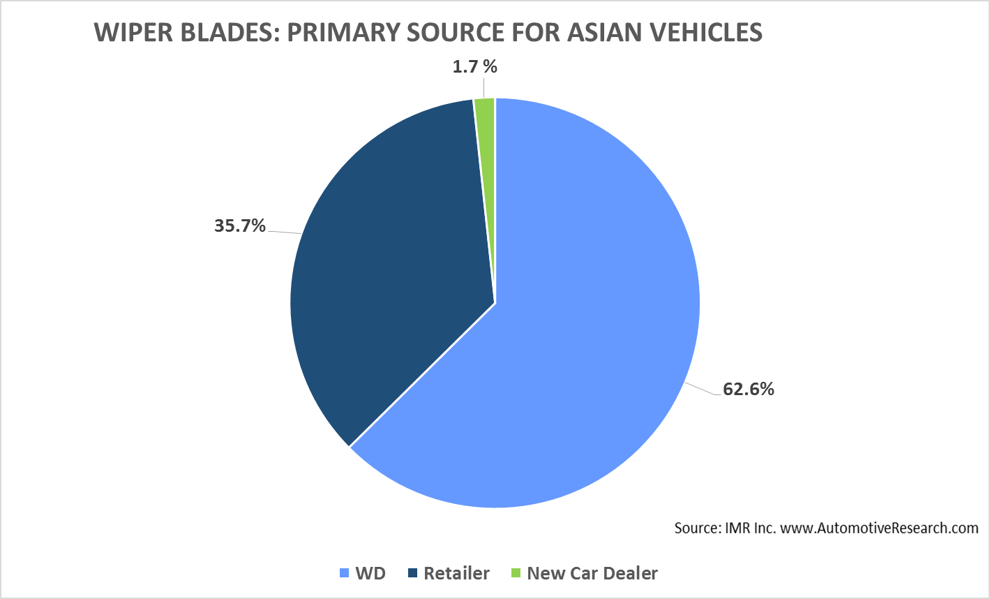 Wiper Blades Asian