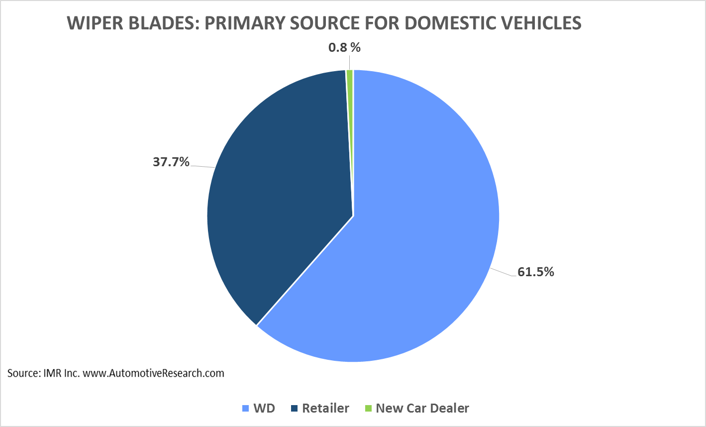 Wiper Blades Domestic